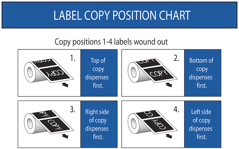 copy postion