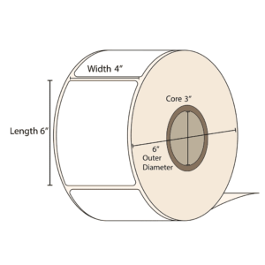 core size